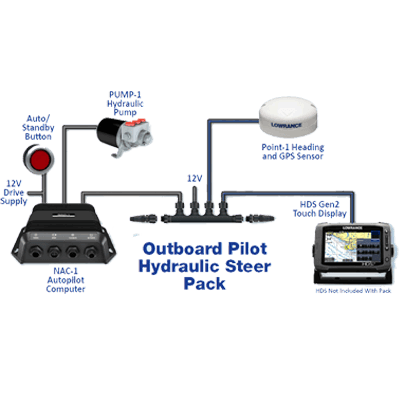 PILOT OUTBOARD HYDRAULIC PACK